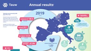 Risultati Finanziari 2019 - Gruppo Tauw